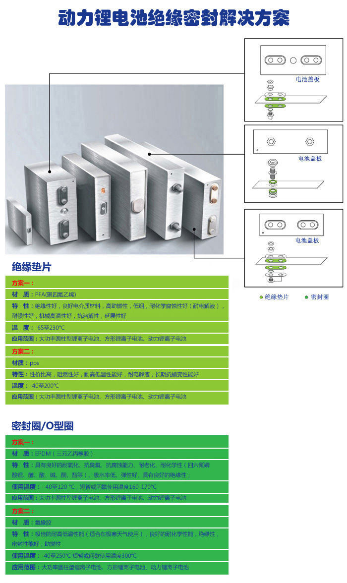 动力锂电池绝缘密封解决方案