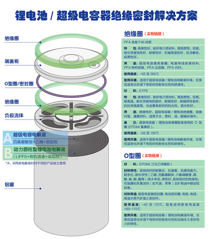 锂电池结构图